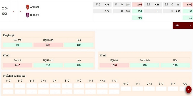 Nhận định bảng kèo mới nhất trận Arsenal vs Burnley