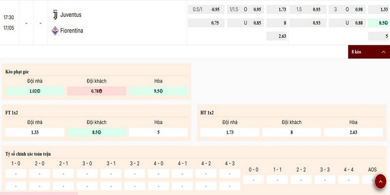 Điểm qua các kèo nổi bật trong trận Juventus vs Fiorentina