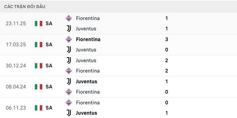 Juventus tự tin về thành tích đối đầu