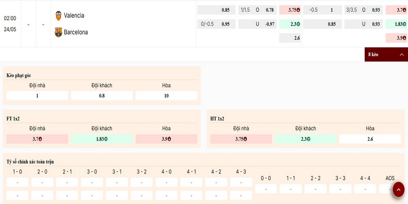 Điểm qua các mốc kèo trận Valencia vs Barcelona